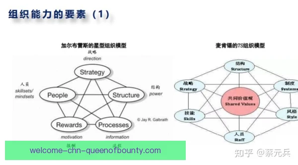 某组织核心领袖气质塑造，关键在于责任担当